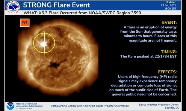 WHAT: X6.3 Flare Occurred from NOAA/SWPC Region 3590
Updated
22 Feb 2024
1800 EST
R3

EVENT: A flare is an eruption of energy from the Sun that generally lasts minutes to hours. Flares of this magnitude are not frequent.

TIMING:
The flare peaked at 22/1734 EST National Oceanic and
Atmospheric Administration
Safeguarding Society with Actionable Space Weather Information

EFFECTS: Users of high frequency (HF) radio signals may experience temporary degradation or complete loss of signal on much o…