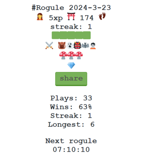 Rogule run results. 5xp, 174 steps, streak of 1. Then all the emojis. Plays 33, wins 63%, streak 1, longest 6. Next Rogule in 7 hours and some.
