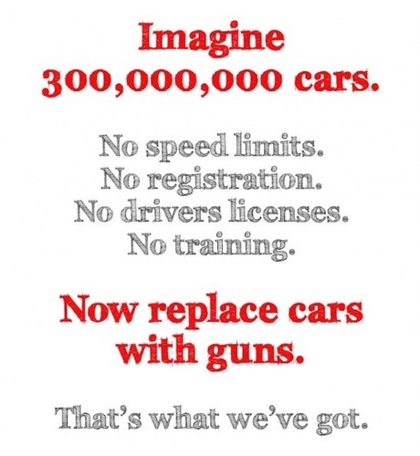 Imagine
300,000,000 cars.

No speed limitts.
No registration.
No drivers licenses.
No training.

Now replace cars with guns.

That's what we've got.