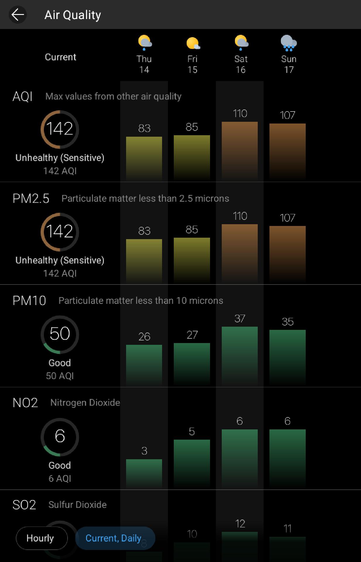 Screenshot of Air Quality report for the Philippines and it shows as unhealthy for 2 am and 3 am.