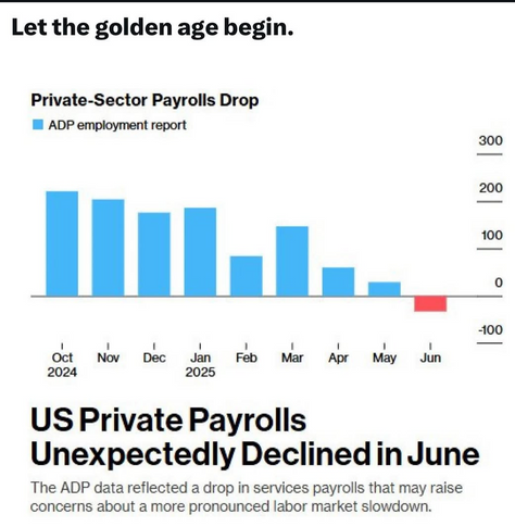 Let the golden age begin. Private-Sector Payrolls Drop I ADP employment report shows 2025 drop in US Private Payrolls "Unexpectedly" Declining in June The ADP data reflected a drop in services payrolls that may raise concerns about a more pronounced labor market slowdown. 